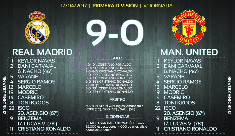 Ficha del partido Real Madrid-Manchester United (9-0)